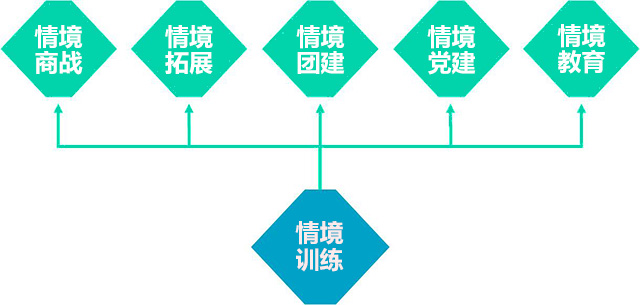山美特情境訓(xùn)練系統(tǒng).jpg